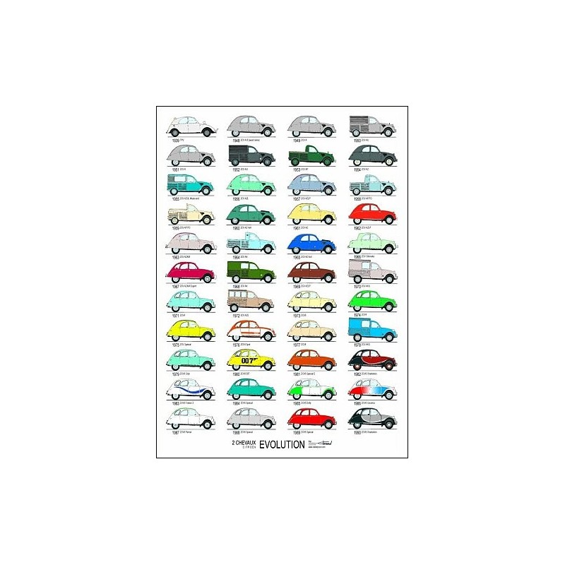 poster 2cv Evolution (700x500mm)