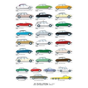poster DS Evolution (700x500mm)