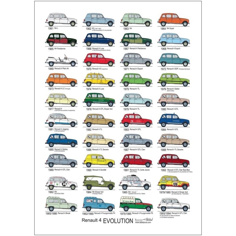 poster 4L Evolution (690x490mm)